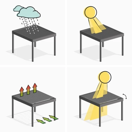 Pergola Bioclimatique Gris Anthracite – 300x400cm – Image 4